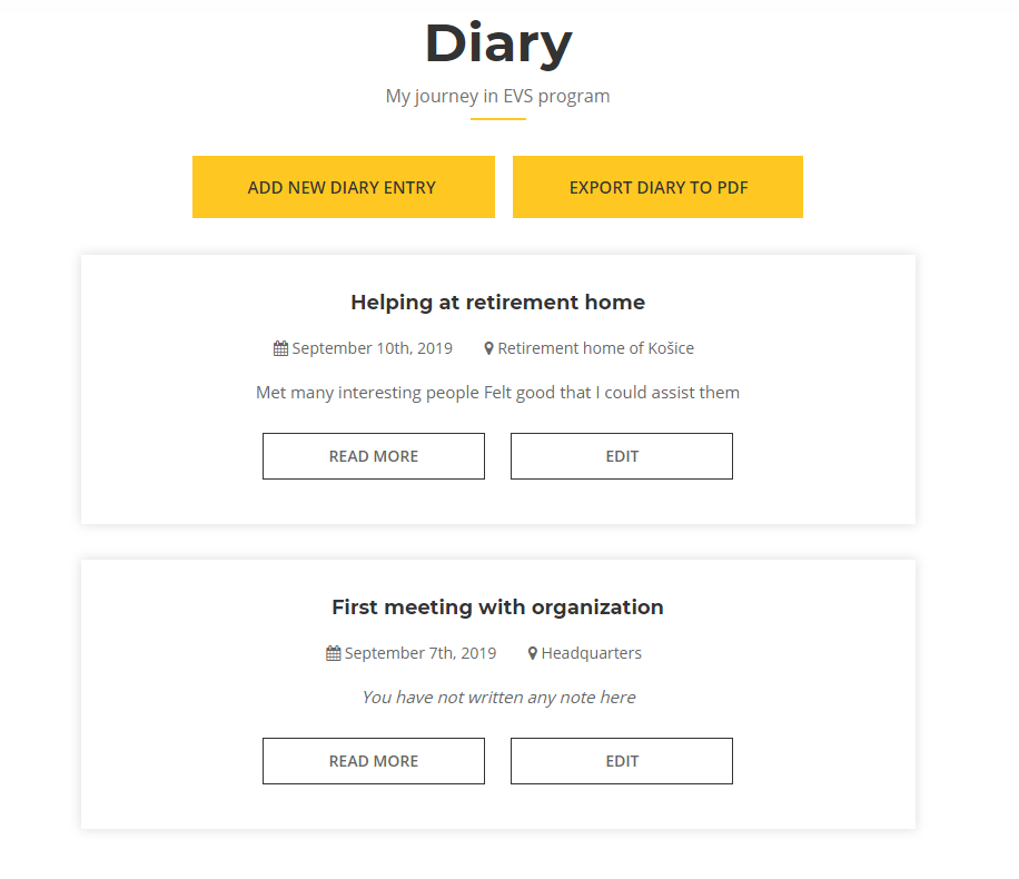 List of entries